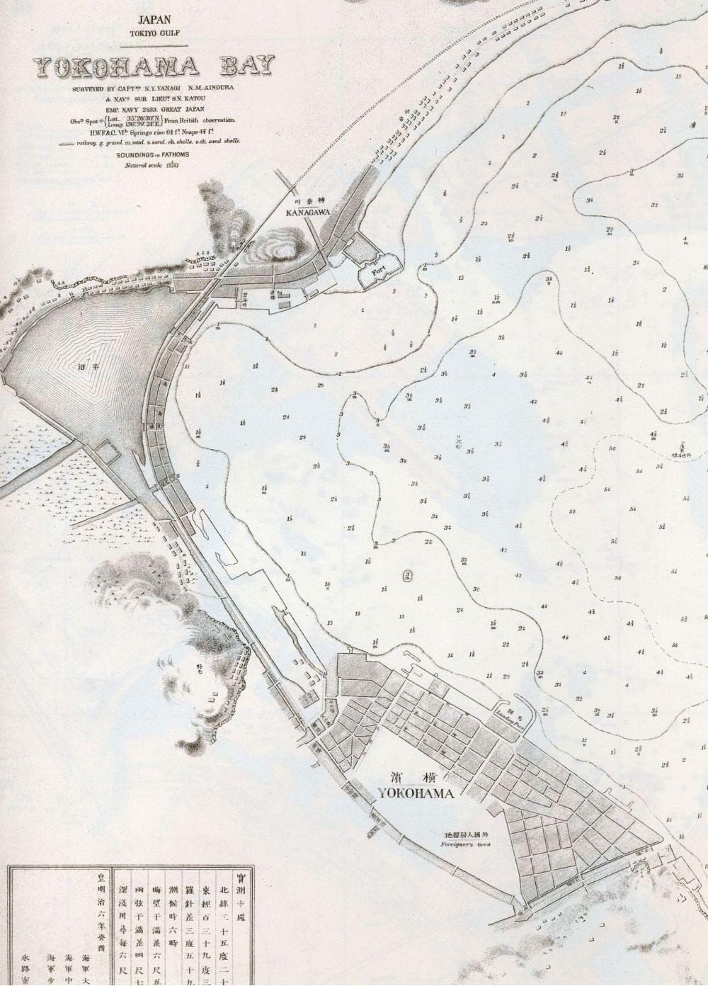 Mapa del puerto de Yokohama